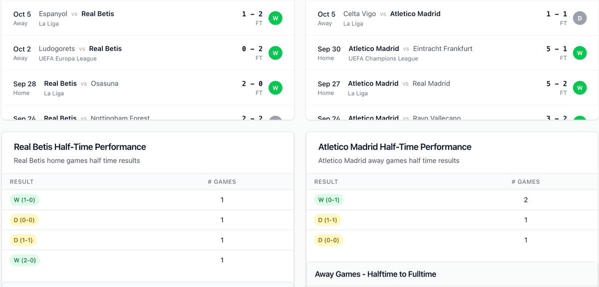 Team statistics and insights